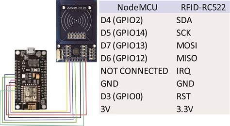 nodemcu to rfid connection